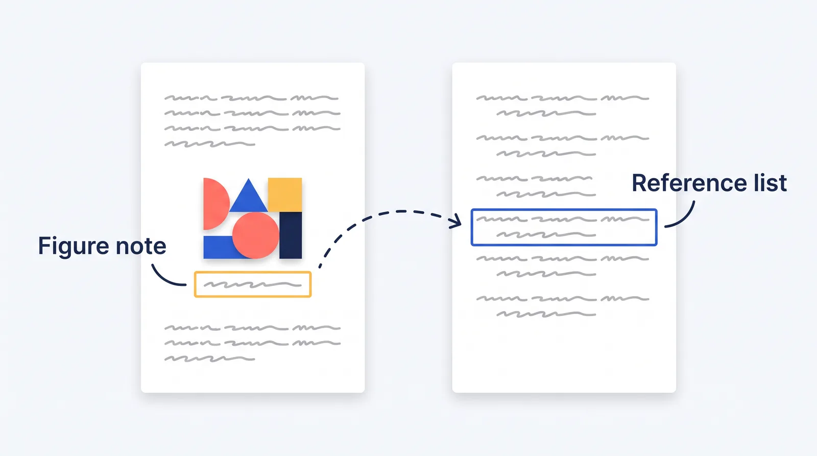 Two document pages: a pasted infographic with a highlighted figure note below it, and a highlighted entry in the reference list