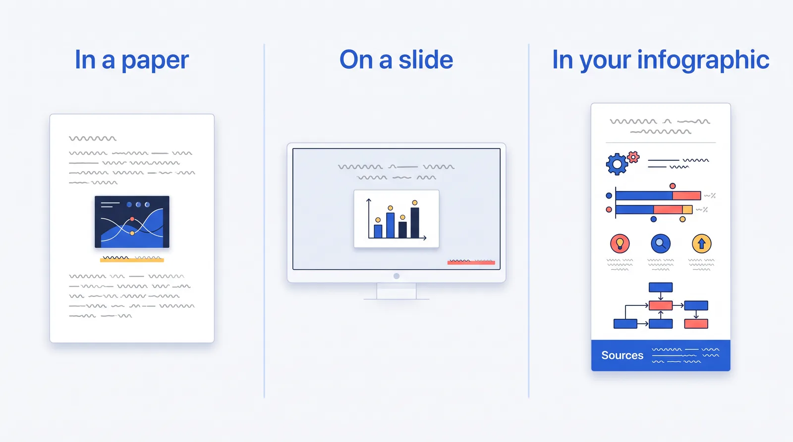 Three panels showing where an infographic credit goes: under a figure in a paper, on a slide, and in an infographic footer