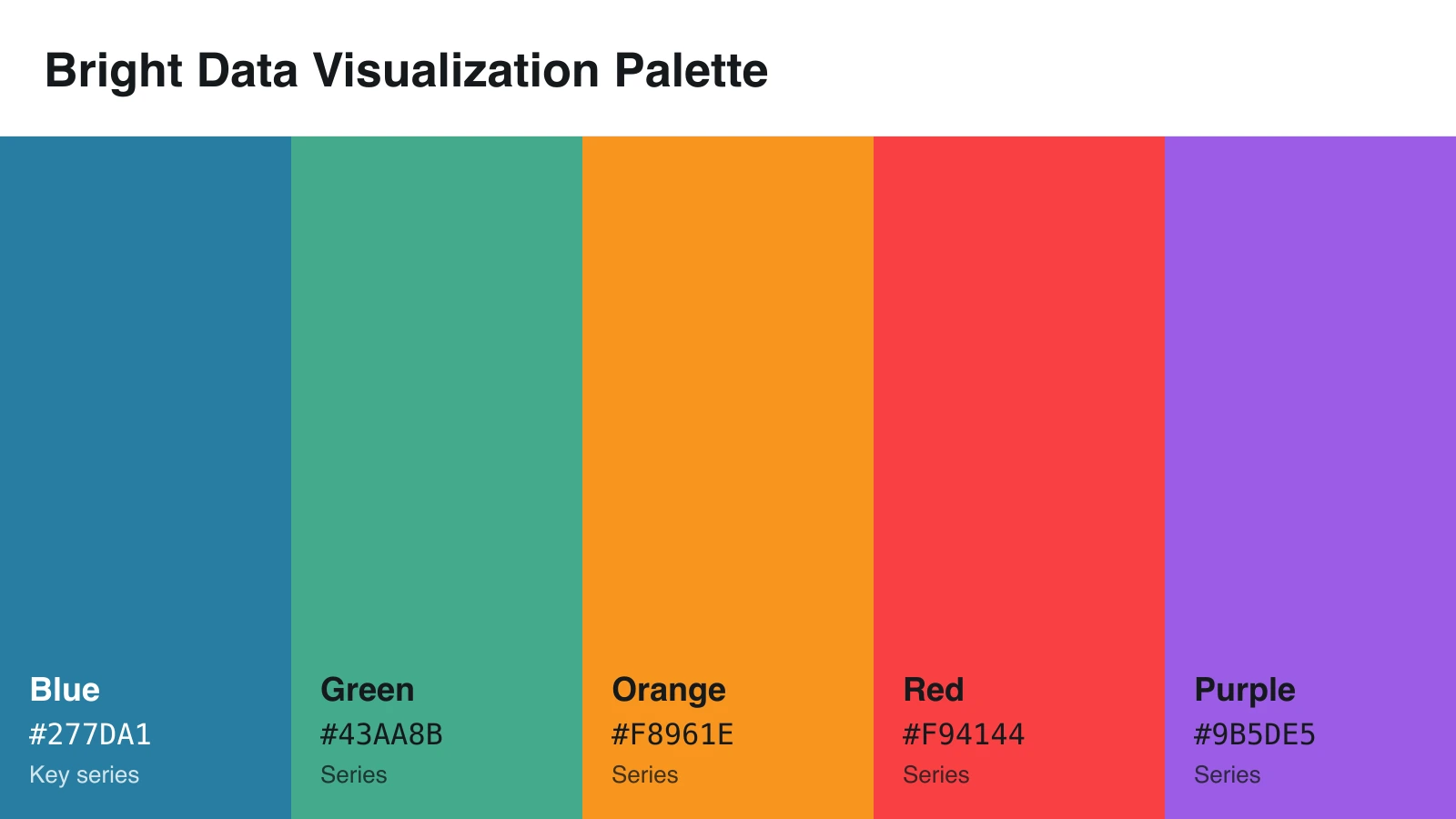 Bright data visualization color palette with blue, green, orange, red, and purple HEX codes