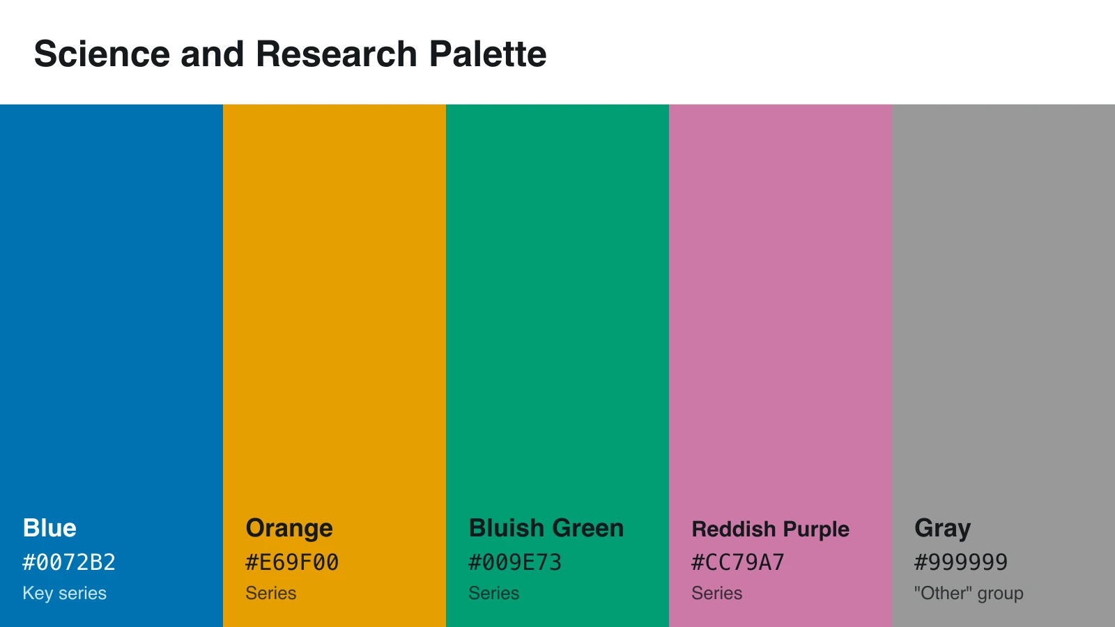 Science and research color palette with blue, orange, bluish green, reddish purple, and gray HEX codes