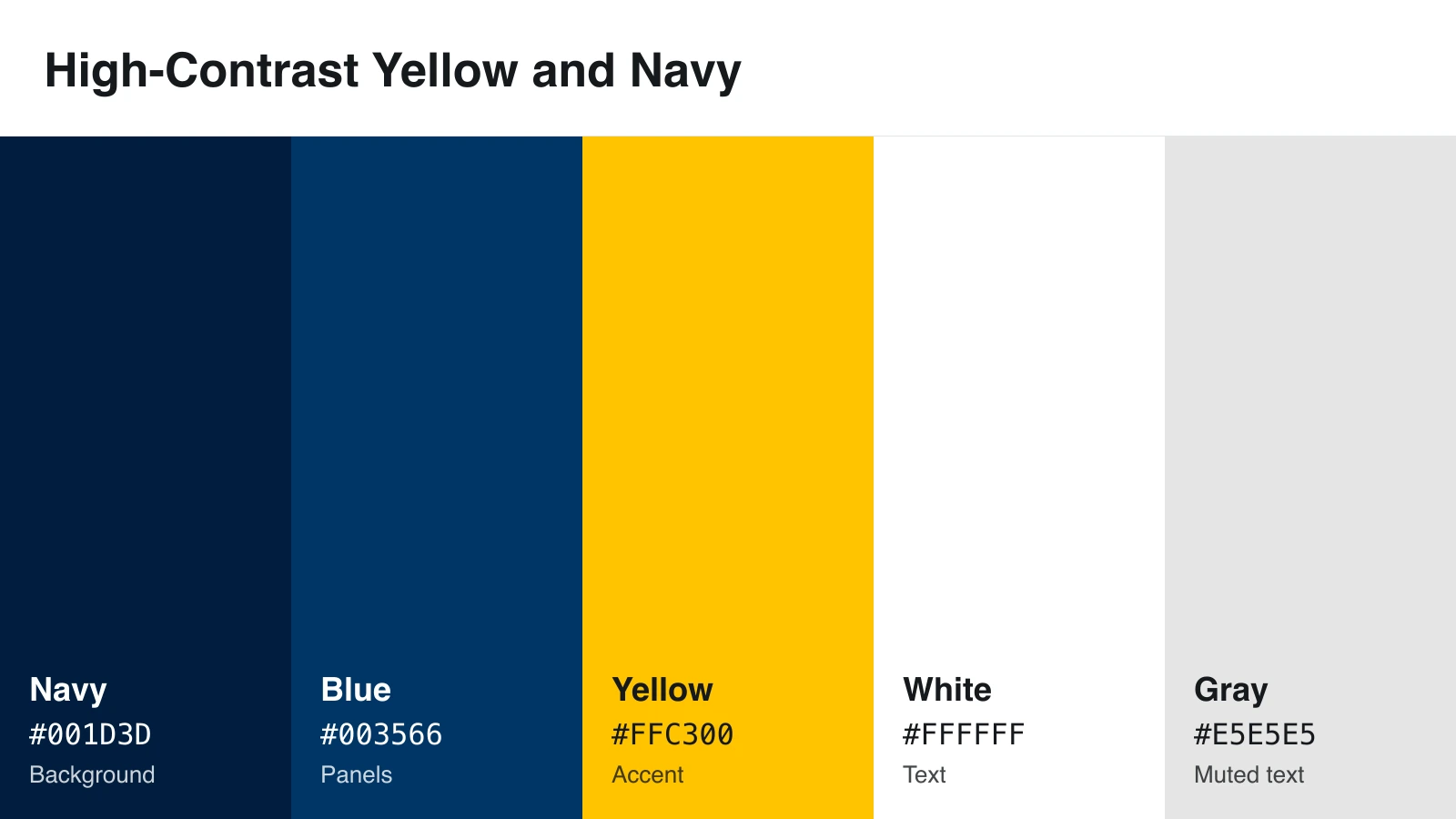 High-contrast infographic color scheme with navy, blue, yellow, white, and gray HEX codes