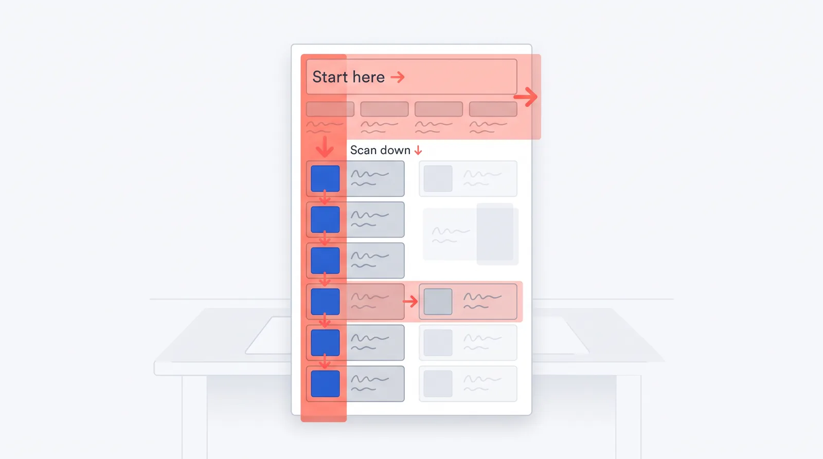 Wireframe of an infographic layout with an F-shaped eye path across the top, then down the left edge