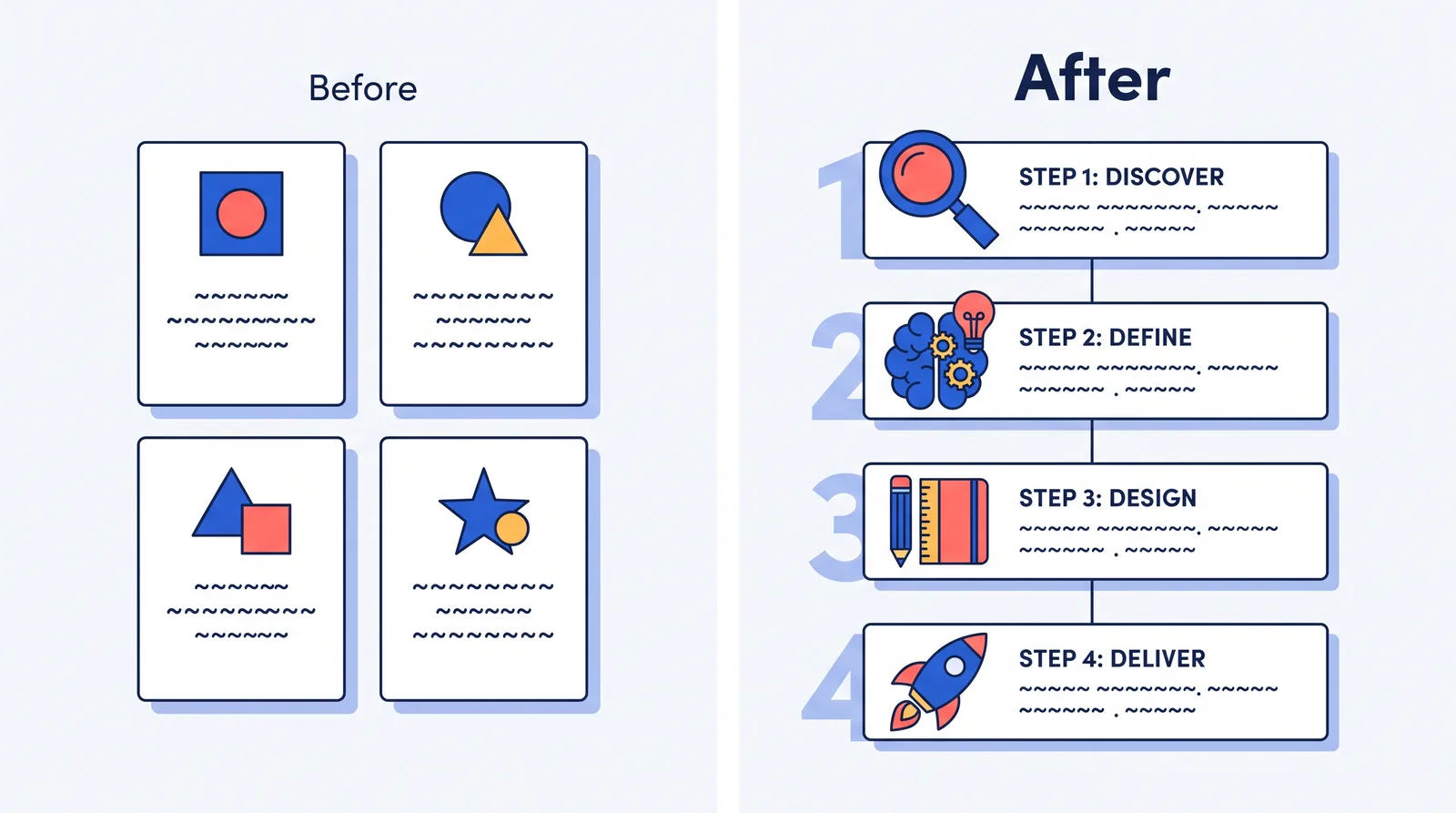 Before and after infographic layouts: equal-sized boxes in a grid versus a big title and numbered steps on one vertical line