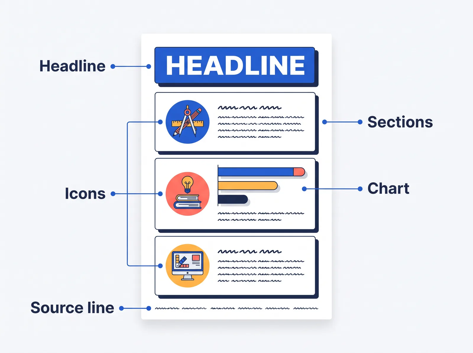 Annotated infographic with callouts pointing to its headline, sections, icons, chart and source line